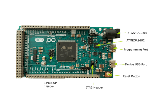 Arduino Due