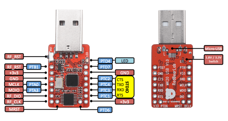 DAPLink