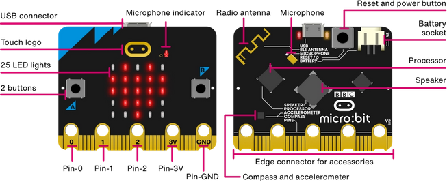 BBC MicroBit V2 — Zephyr Project Documentation