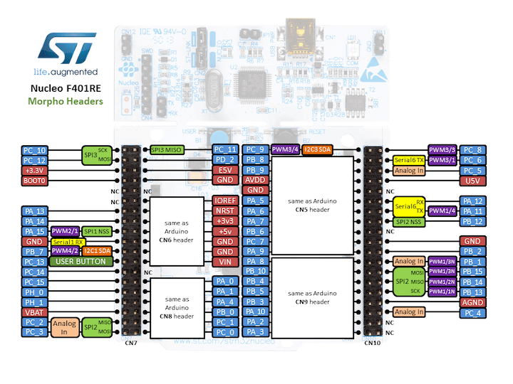 Nucleo F401RE Morpho connectors