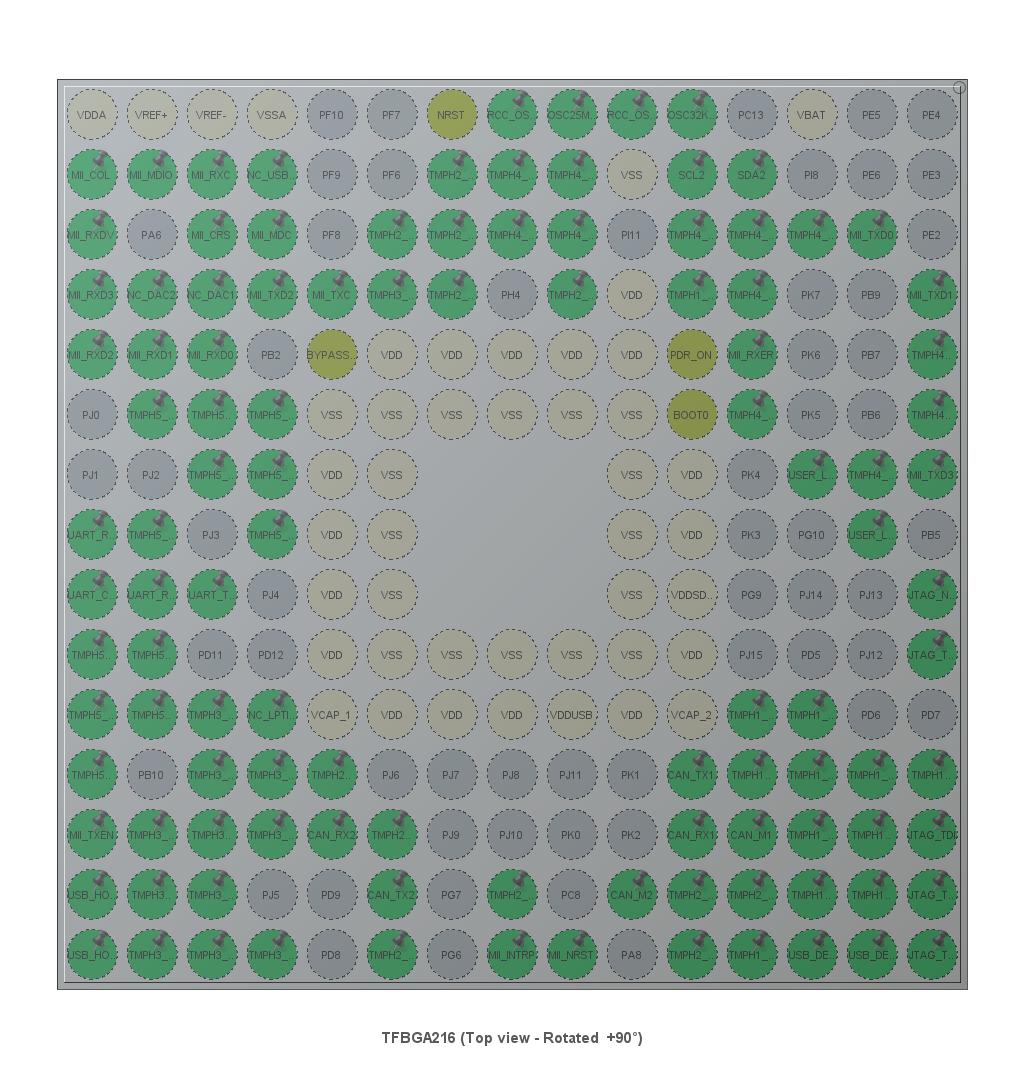STM32F777NIHx Package Ball Overview