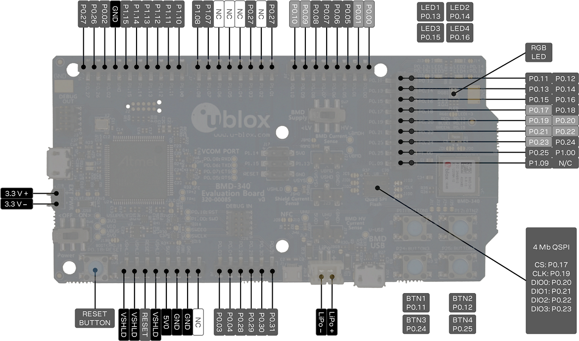 BMD-340-EVAL pin-out