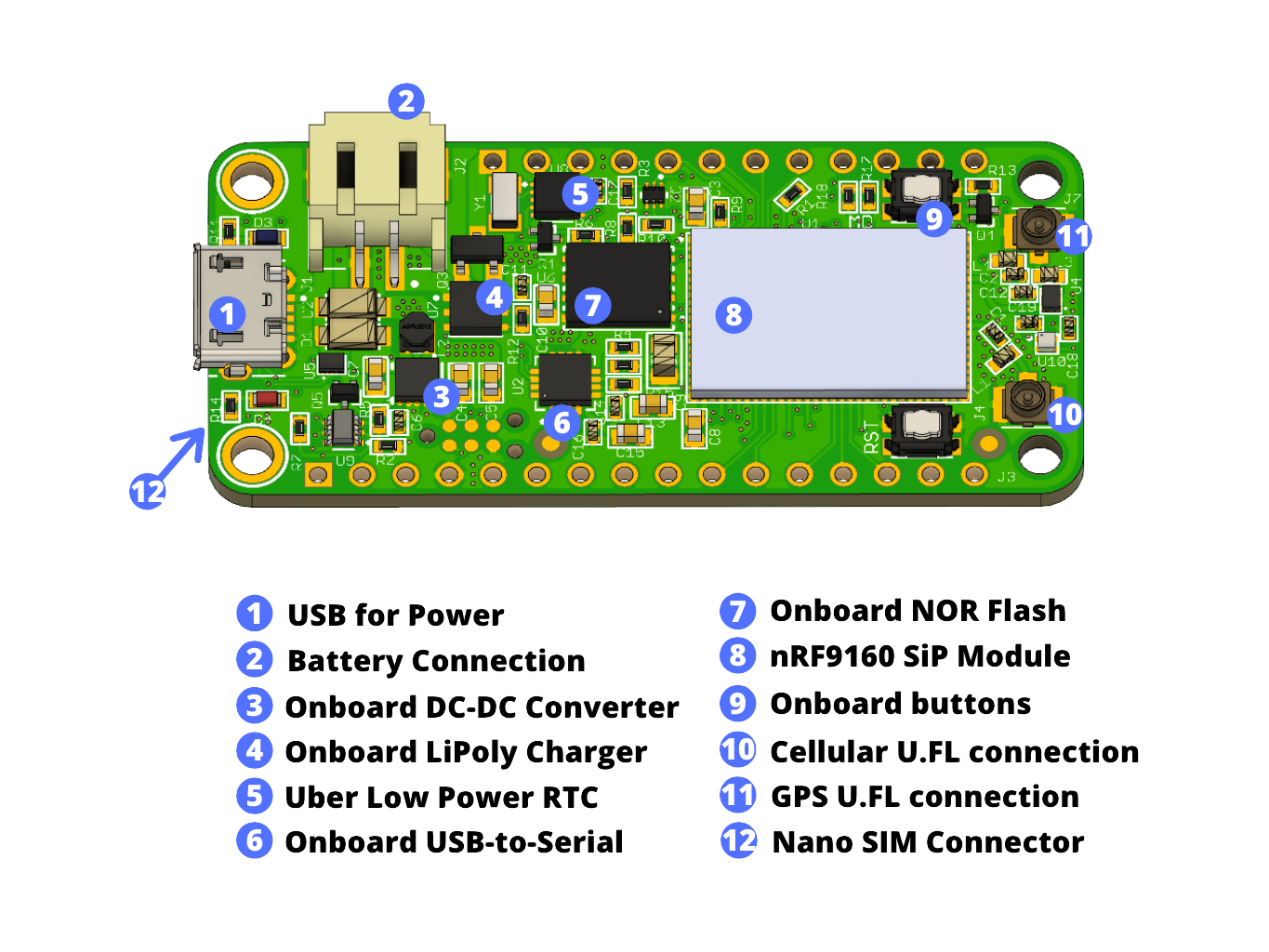 nRF9160 Feather Features