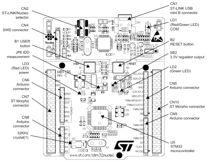 Nucleo F103RB connectors