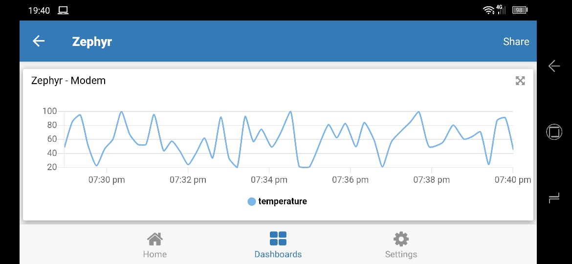 TagoIO mobile dashboard
