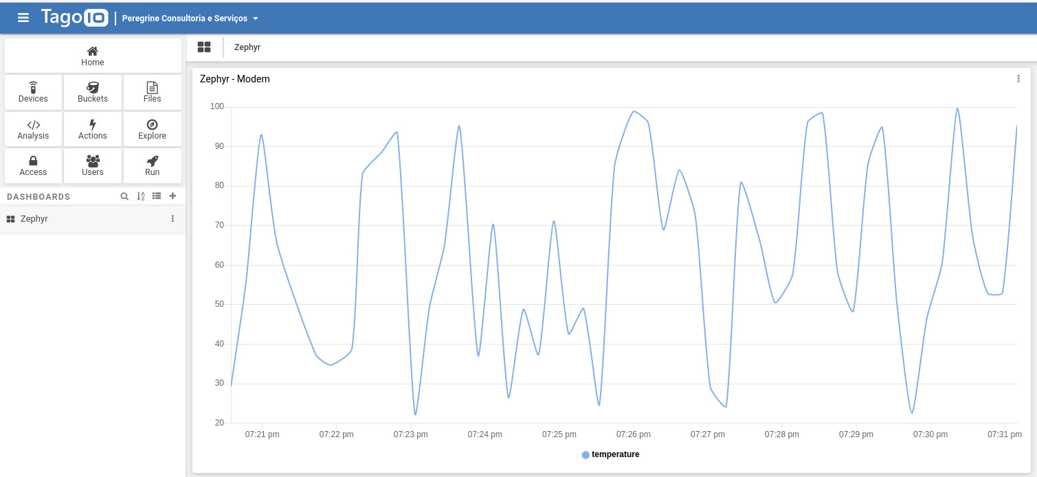 TagoIO web dashboard