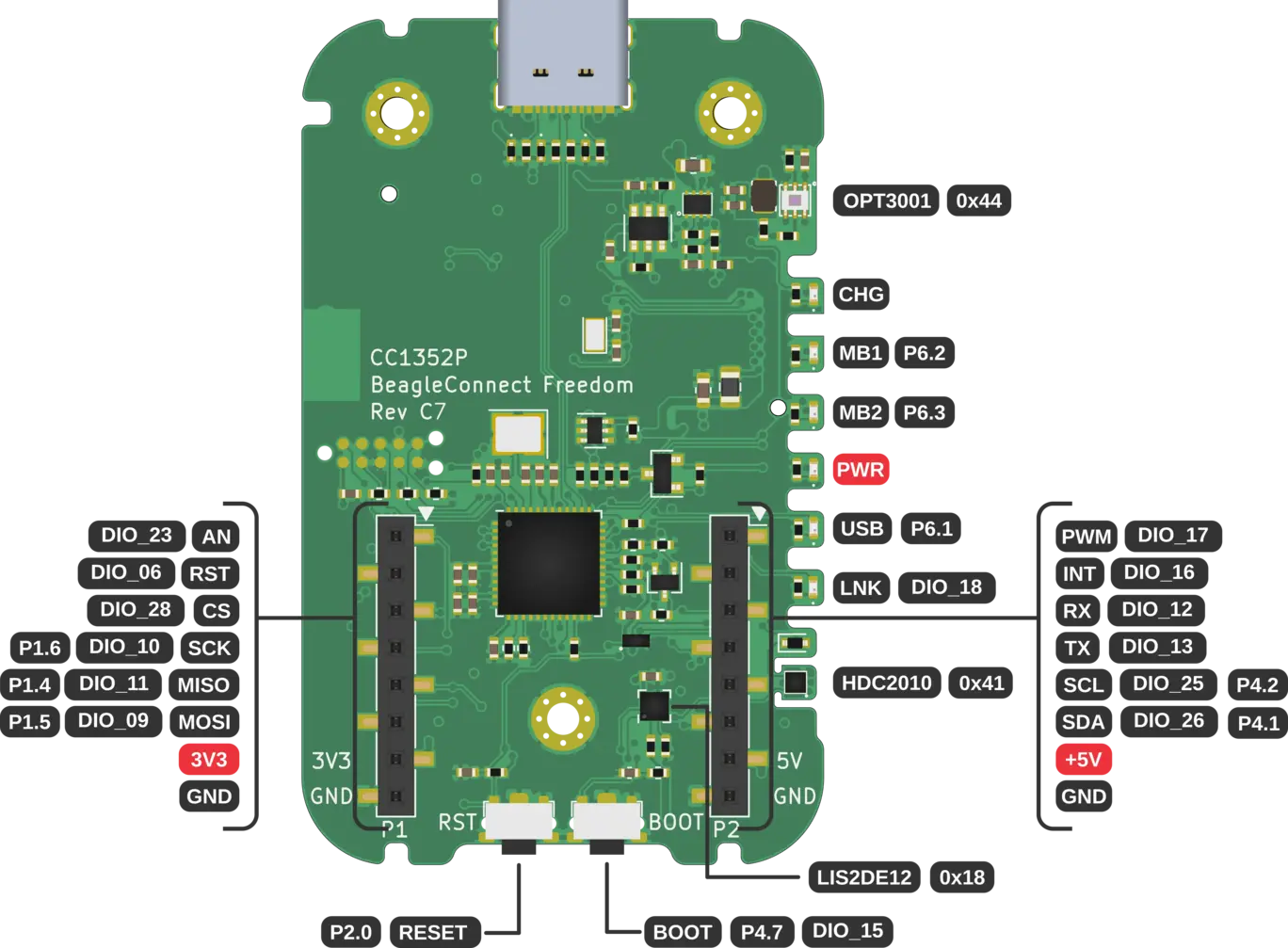 Front connections