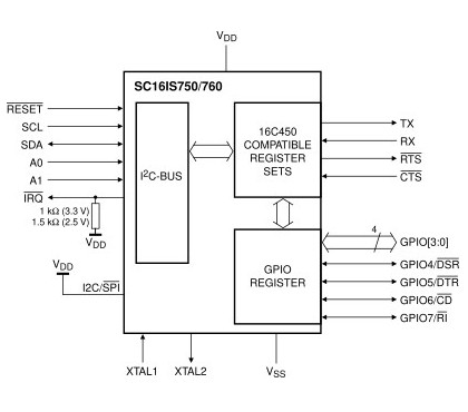../../../../_images/SC16IS750-BD-I2C.jpg