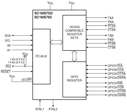 ../../../../_images/SC16IS752-BD-I2C.jpg