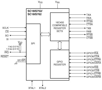 ../../../../_images/SC16IS752-BD-SPI.jpg