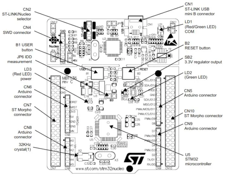 Nucleo F072RB connectors