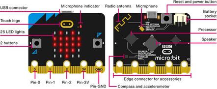 A picture of the micro:bit V2 board