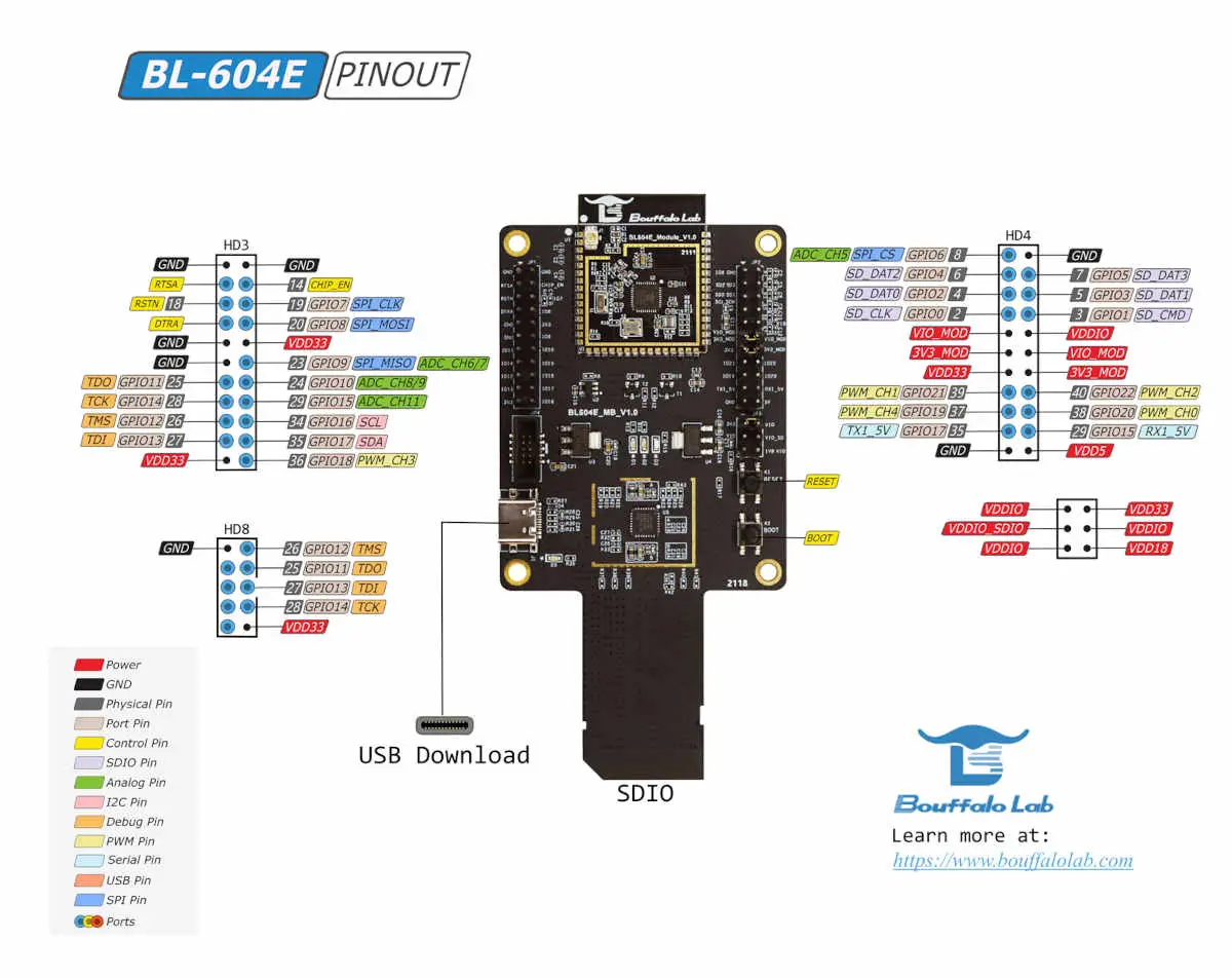 A picture of the BL604E IOT DVK development board board