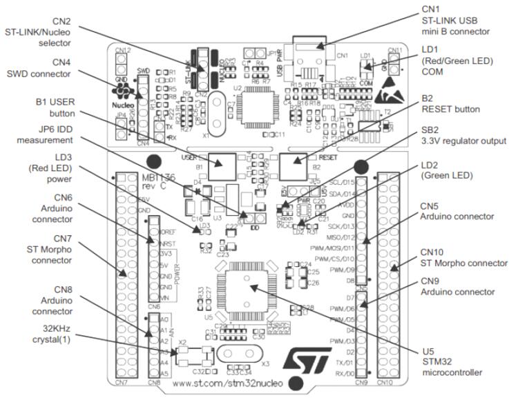 Nucleo F030R8 connectors