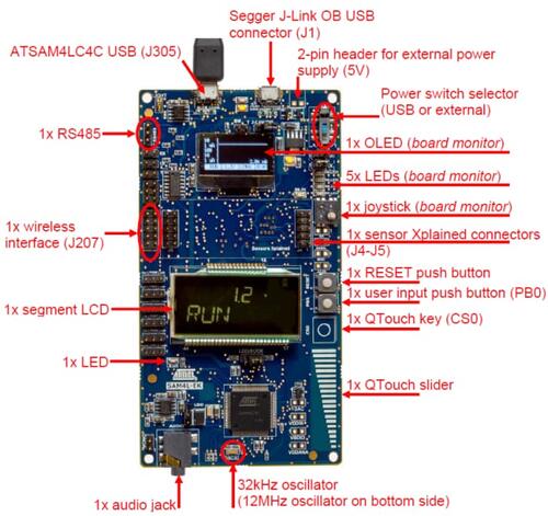 A picture of the SAM4L-EK board