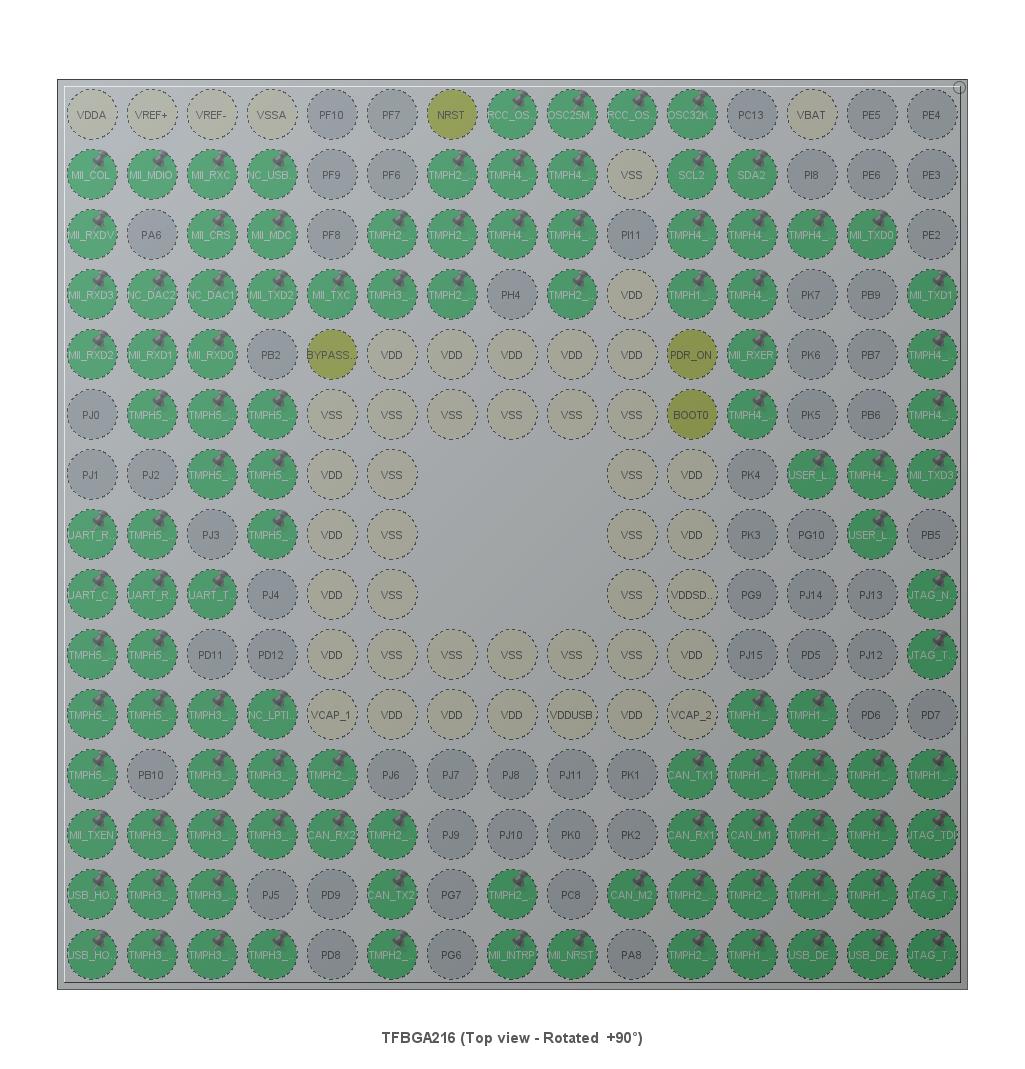 STM32F777NIHx Package Ball Overview