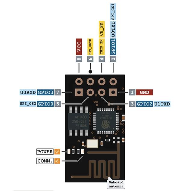 A picture of the ESP-8266 Module shield