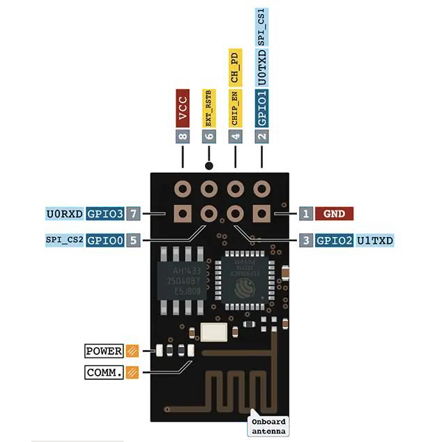 A picture of the ESP-8266 Module shield
