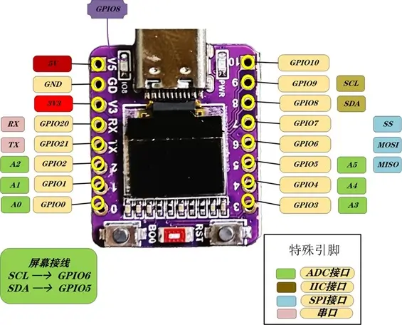 A picture of the ABRobot ESP32C3 OLED Shield shield