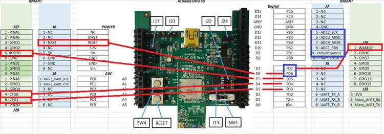 A picture of the Inventek es-WIFI Mini Shield (UART) shield