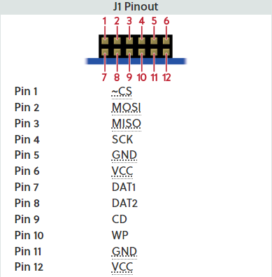 A picture of the Pmod SD Card Shield shield