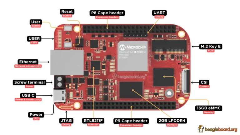 A picture of the BeagleV®-Fire board
