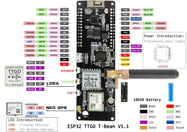 A picture of the TTGO TBeam board