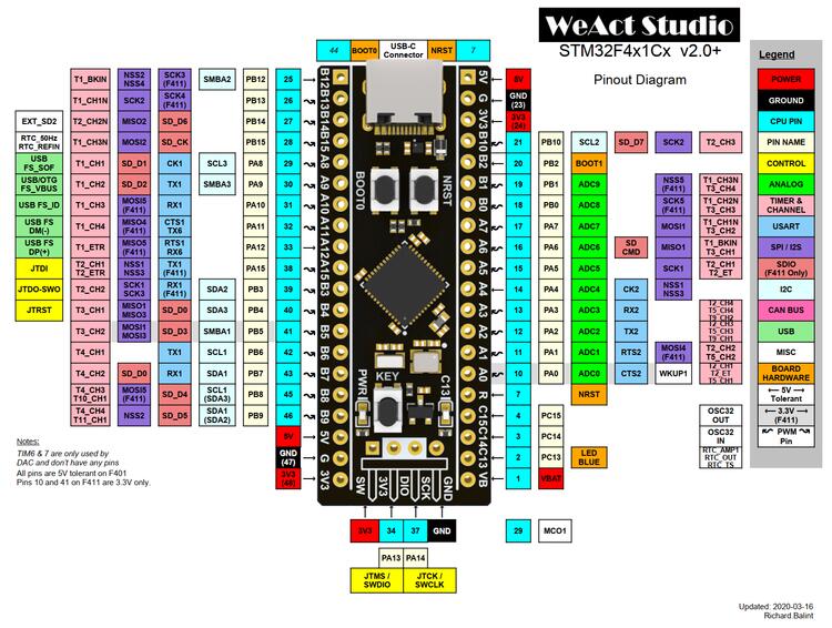 A picture of the Black Pill V2.0 board