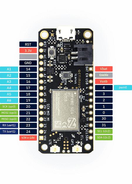 A picture of the Icarus board