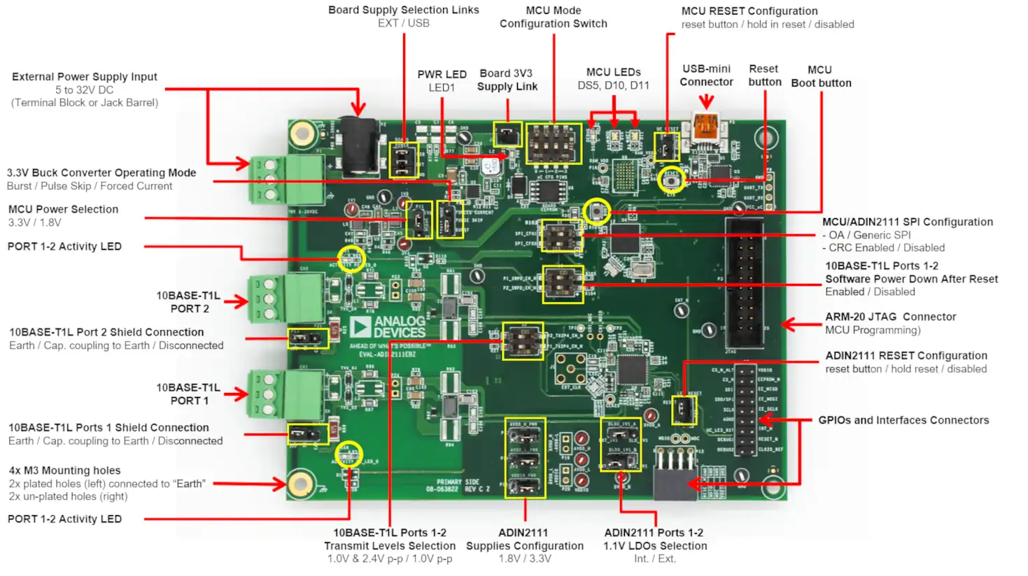 A picture of the EVAL-ADIN2111EVB Evaluation board board