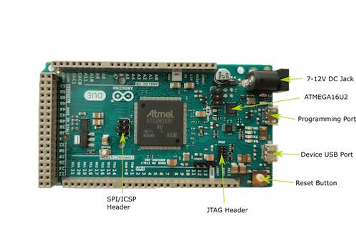 A picture of the Arduino Due board