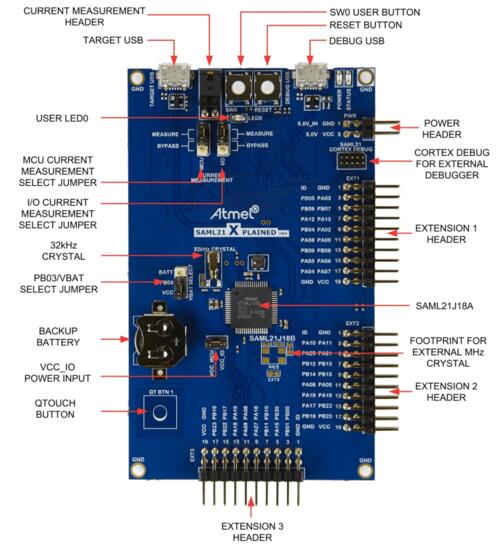 A picture of the SAM L21 Xplained Pro Evaluation Kit board