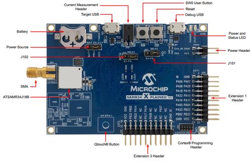 A picture of the SAM R34 Xplained Pro Evaluation Kit board