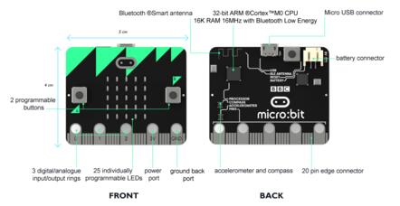 A picture of the micro:bit board