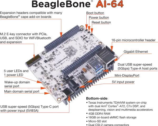 A picture of the BeagleBone AI-64 board