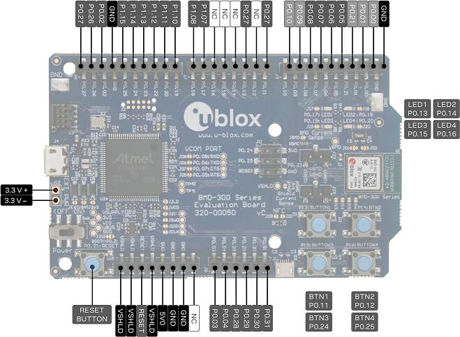 A picture of the EVK-BMD-30/35: BMD-300-EVAL, BMD-301-EVAL, and BMD-350-EVAL board