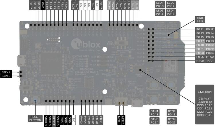 A picture of the EVK-BMD-34/38: BMD-340-EVAL and BMD-341-EVAL board