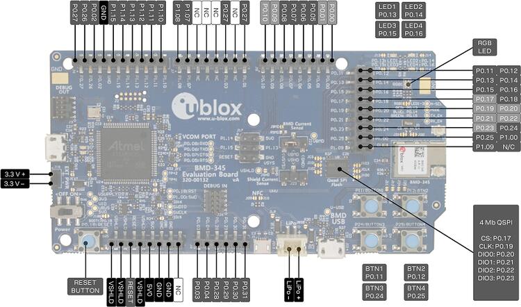 A picture of the EVK-BMD-34/38: BMD-345-EVAL board