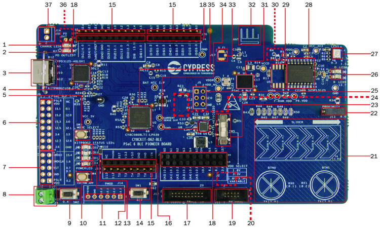 A picture of the PSOC 63 BLE Pioneer Kit board