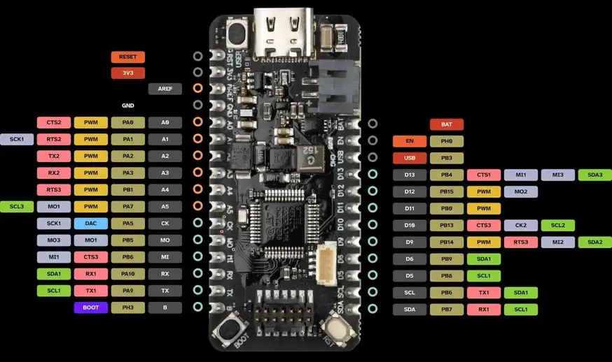A picture of the Cygnet board
