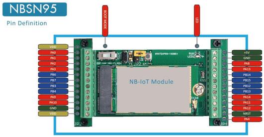 A picture of the NBSN95 NB-IoT Sensor Node board