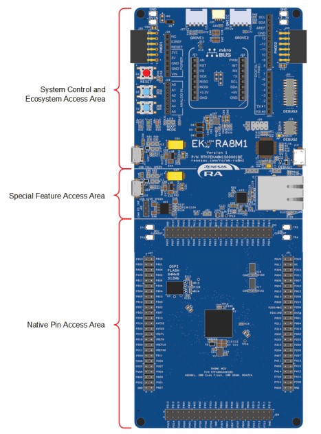 A picture of the RA8M1 Evaluation Kit board