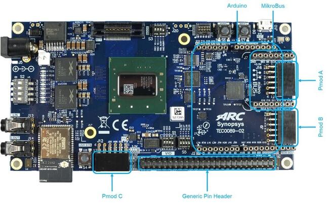 A picture of the ARC EM Software Development Platform board