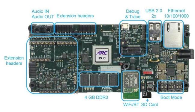 A picture of the ARC HS Development Kit board