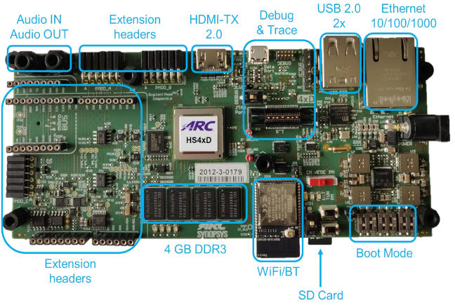 A picture of the ARC HS4x/HS4xD Development Kit board