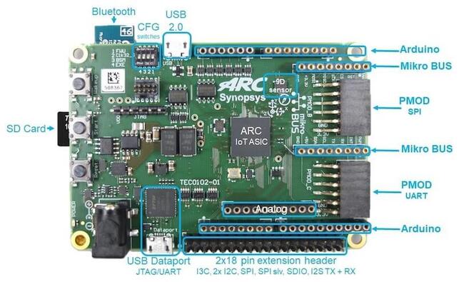 A picture of the ARC IoT Development Kit board