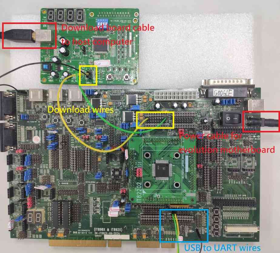 A picture of the IT82XX2 series board