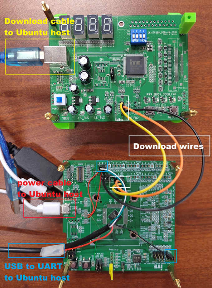 A picture of the IT8XXX2 series board