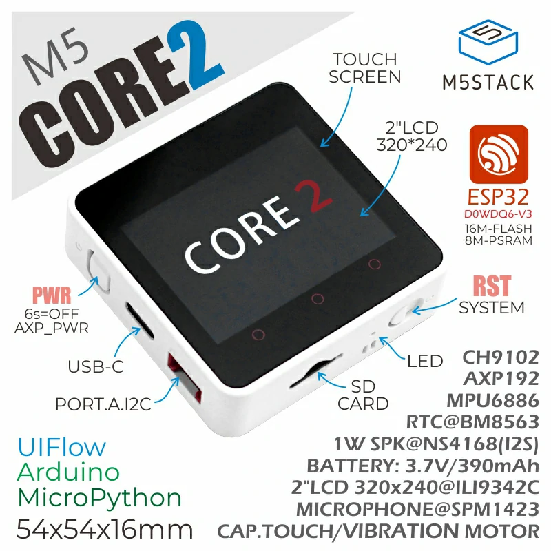 A picture of the Core2 board