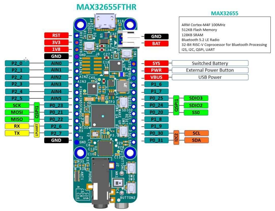 A picture of the MAX32655FTHR board